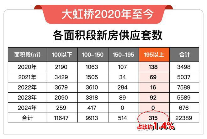 虹桥润璟售楼处——网站k8凯发国际登录华润(图9)