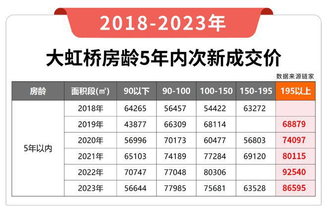 虹桥润璟售楼处——网站k8凯发国际登录华润(图18)